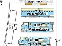 BBC Crufts OB truck plan detail