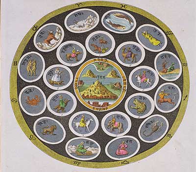 Engraving of Indian zodiac