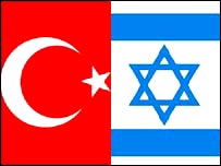 ترکی و اسرائیل کا پرچم