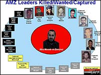 زرقاوی گروپ