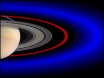 نمودار حلقه های کيوان