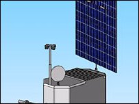 कृत्रिम पौधे लगाने का किट