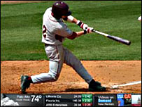 वाइडेगेट स्क्रीन का प्रदर्शन