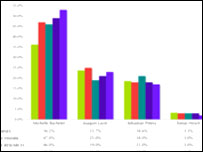 Дослідження громадської думки 