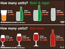 酒精单位示意表