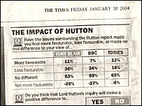 نتيجه نظرسنجی در شماره روز جمعه 30 ژانويه روزنامه تايمز لندن 