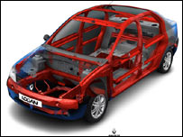 ال 90 رنو مدل لوگان