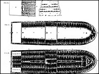 Slaves on a ship
