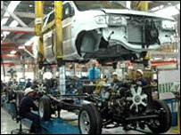 भारतीय उद्योग