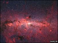 आकाश गंगा