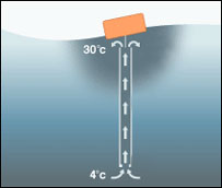 海底管子构思图