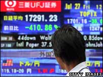 Фінансові ринки. Загальний імідж