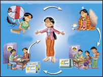 د ملاريا مخنيوى