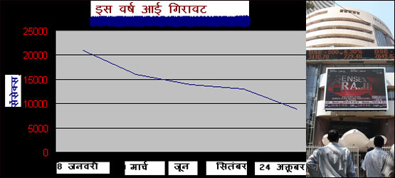 <b>अमरीका से शुरुआत</b>