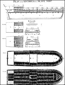 Abstract of evidence to House Of Commons 1791
