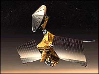 کاوشگر مدارگرد مریخ  