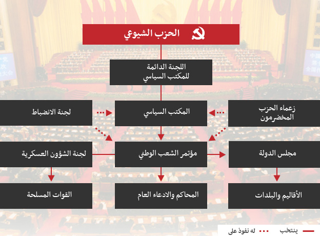 الحزب الشيوعي الصيني