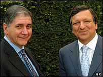 बुटीलियोने और बरोज़ो 