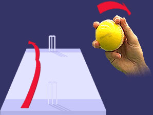 سپن کرنا سیکھیئے