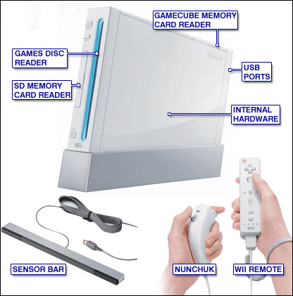 Sơ đồ Nintendo Wii