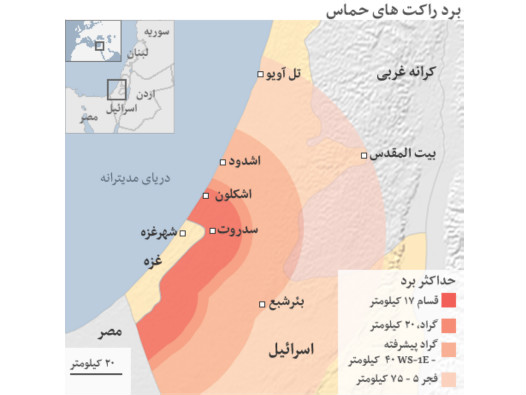 برد موشکهای حماس