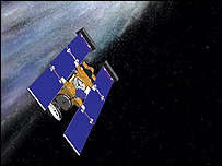 अंतरिक्ष यान