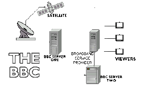 How Interactive Broadband TV Works
