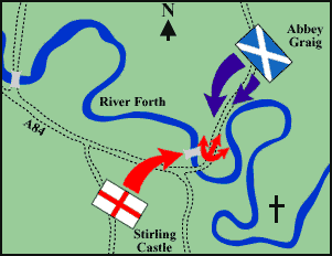 The Battle of Stirling Bridge 