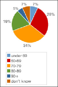 “何为老人”统计表