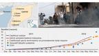 Сирійський конфлікт у цифрах і фактах