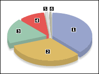 Діаграма виборчих симпатій