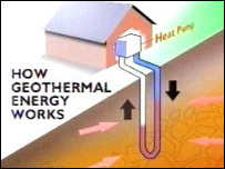 В Каліфорнії збудовано цілий завод, що видобуває енергію за геотермальною технологією