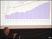 Guido Mantega, ministro da Fazenda, durante apresentação do PAC