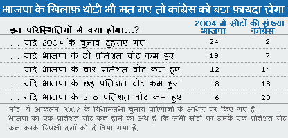 गुजरात के चुनावी आंकड़े