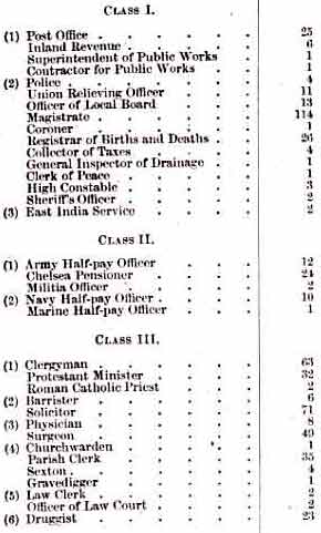 Detail from 1851 census abstract