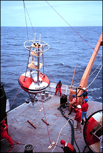 Dụng cụ đo mực nước biển