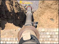 गैस पाइपलाइन