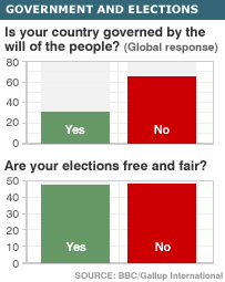 Số liệu từ bản khảo sát toàn cầu
