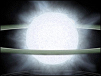 منظومه خورشیدی