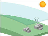 Mô hình 'nhà kính địa cầu'