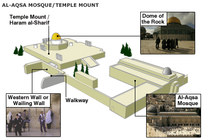 Sơ đồ khu vực
