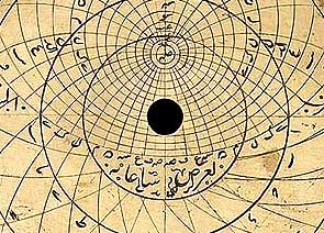 18th-century Iranian astrolabe - constituent parts