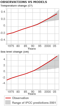 Biểu đồ tính toán