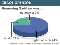Hình của BBC World Service, Globespan và PIPA