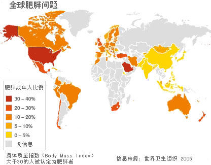 全球肥胖人口分布表
