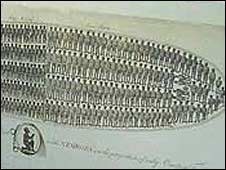 贩运非洲奴隶的船