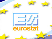 AB İstatistik Dairesi