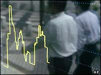 gráfico da bolsa de tóquio