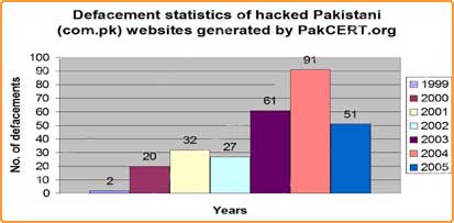 انٹرنیٹ کیفے