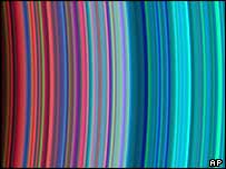 anéis de Saturno